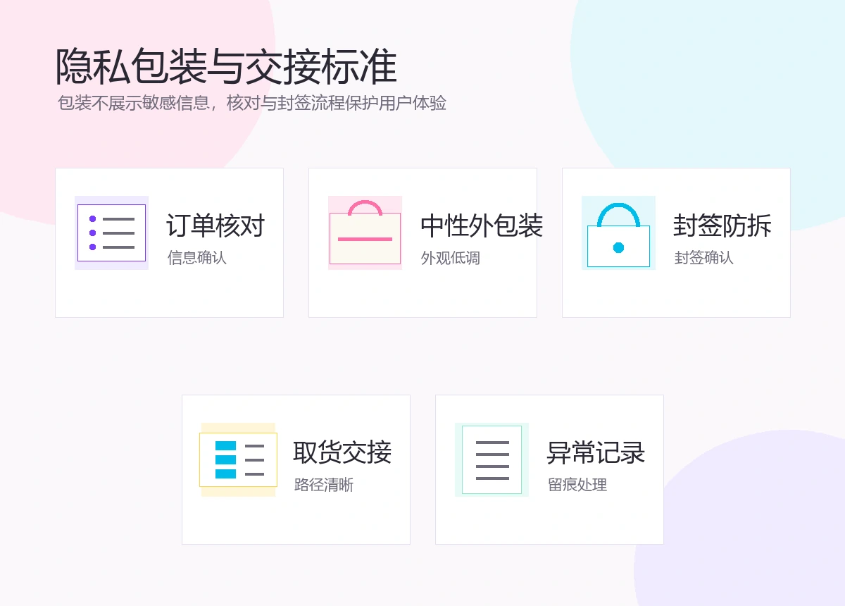 隐私包装与交接标准示意图