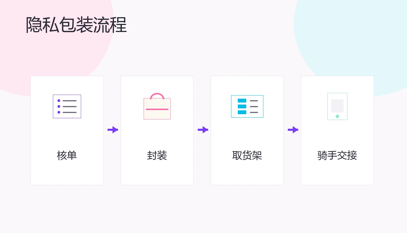 品牌视觉形象