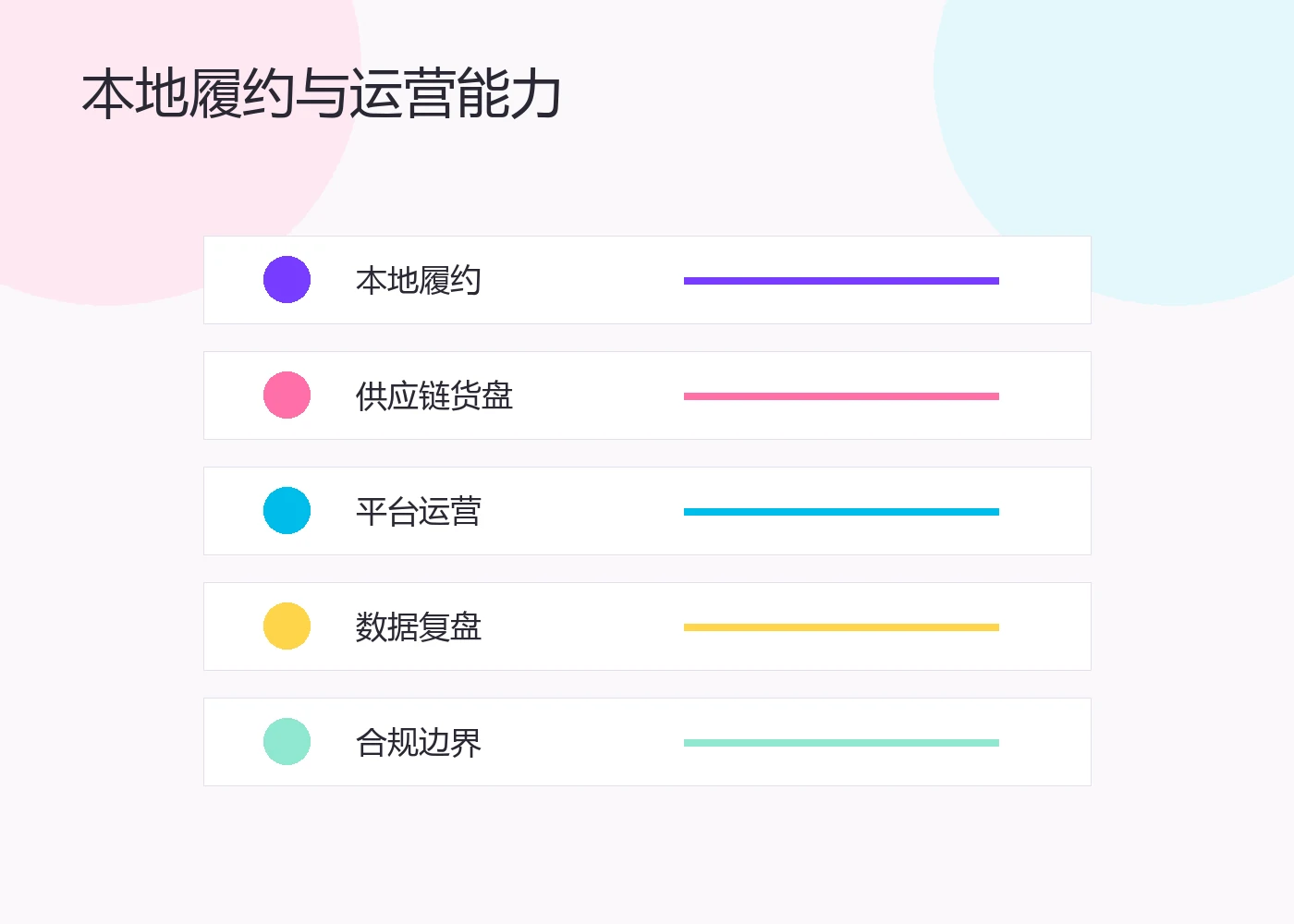 本地履约供应链与运营能力示意图