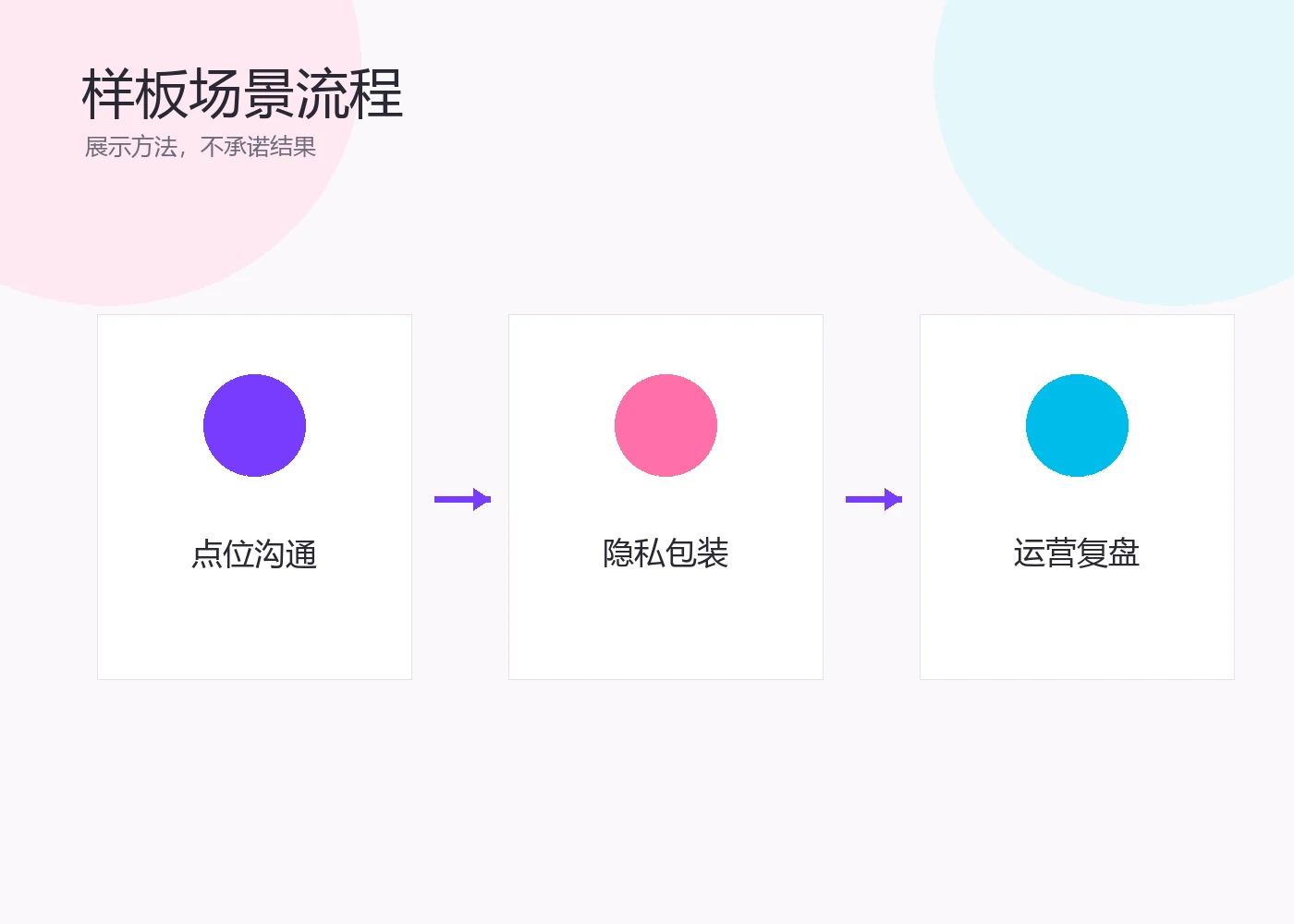 样板案例业务流程示意图