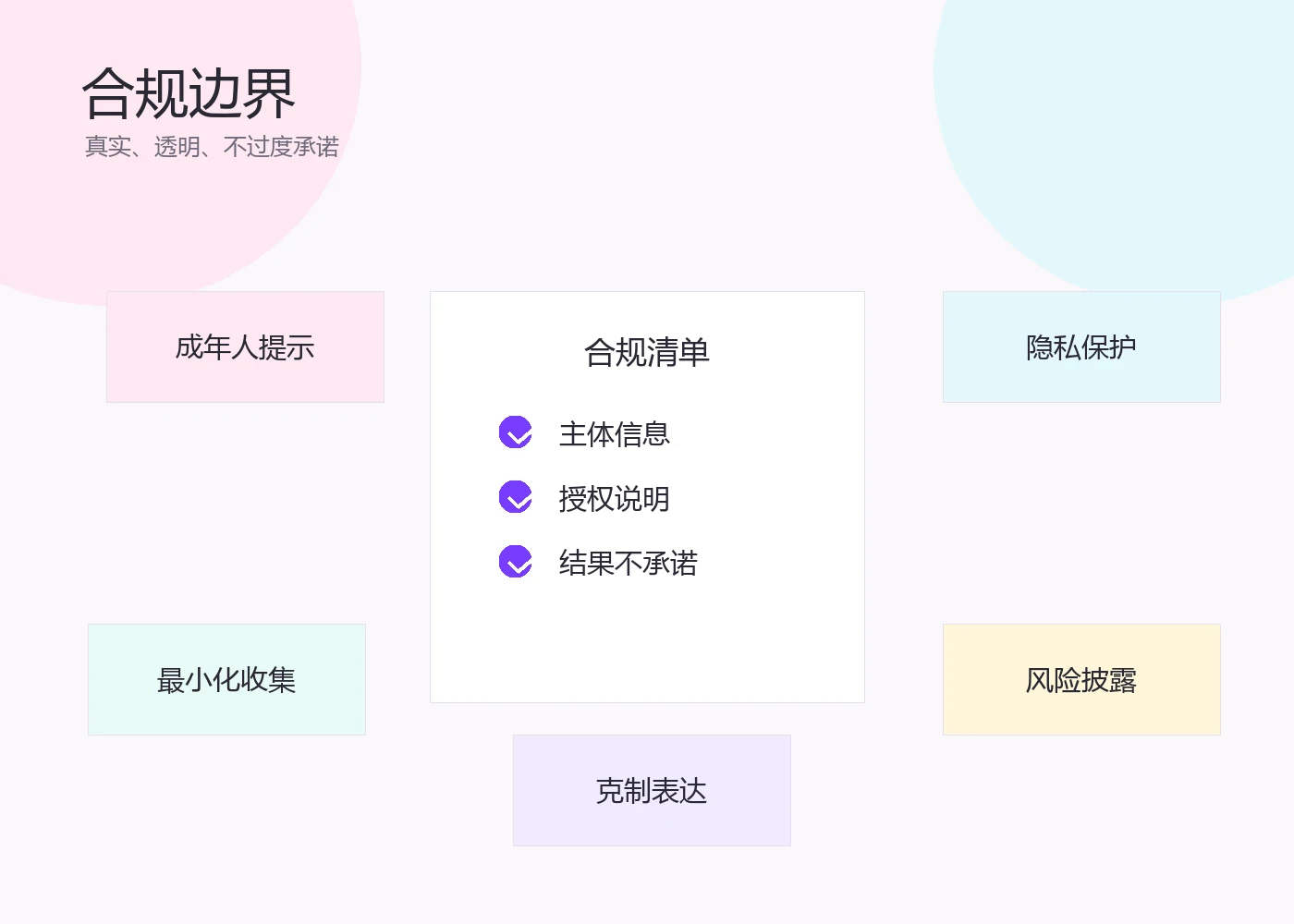 成年人访问与隐私合规提示示意图