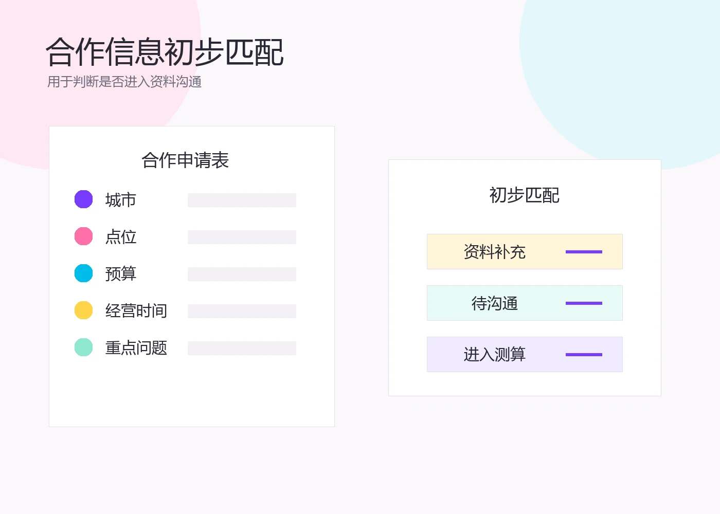 城市点位与合作条件匹配示意图