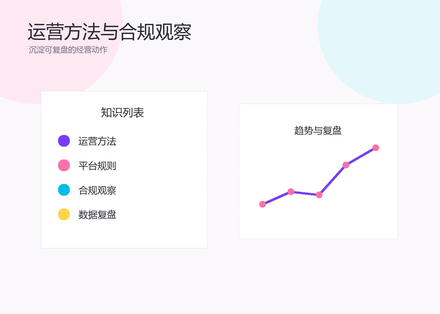 本地即时零售运营知识与合规观察示意图